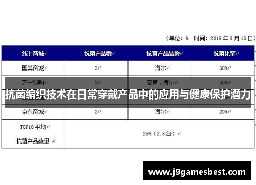抗菌编织技术在日常穿戴产品中的应用与健康保护潜力