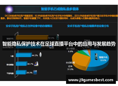 智能隐私保护技术在足球直播平台中的应用与发展趋势