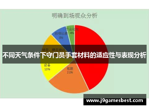 不同天气条件下守门员手套材料的适应性与表现分析